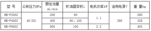 HB-P系列電動(dòng)潤滑泵