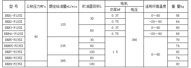 DRB-P系列電動(dòng)潤滑