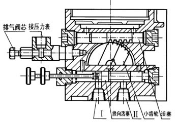 SRB-J/L系列手動(dòng)潤(rùn)滑泵