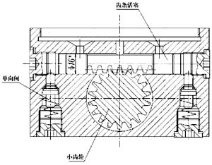 SGZ-4/8F型手動(dòng)潤滑泵