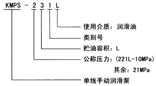 KMPS系列單線手動潤滑泵