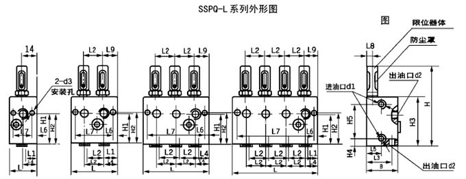 SDPQ-L、SSPQ-L系列雙線(xiàn)分配器