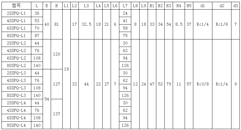 SDPQ-L、SSPQ-L系列雙線(xiàn)分配器