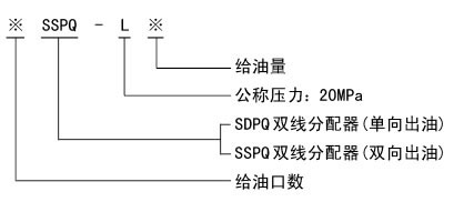 SDPQ-L、SSPQ-L系列雙線(xiàn)分配器