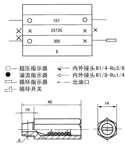 KJ、KM、KL系列單線遞進(jìn)式分配器