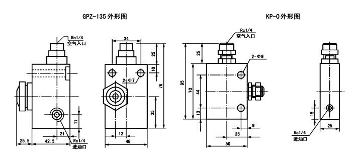 GPZ-135、BSV-1、KP-0型干油噴射閥