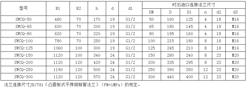 SWCQ型雙筒網(wǎng)式磁芯過濾過濾器