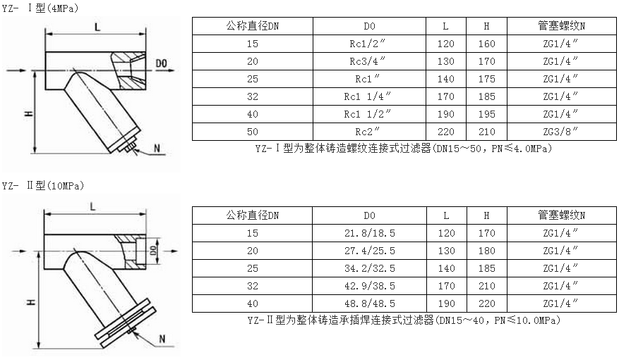 Y型系列過(guò)濾器