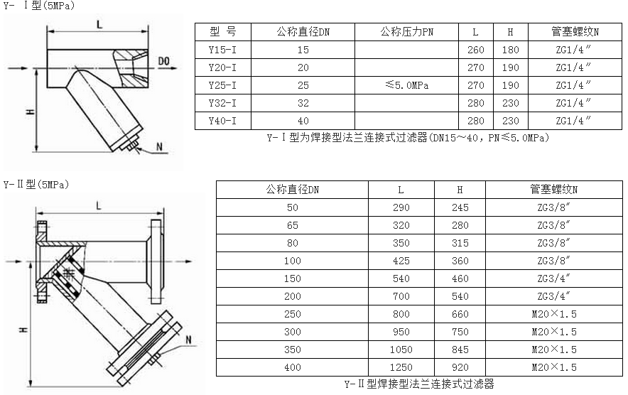 Y型系列過(guò)濾器