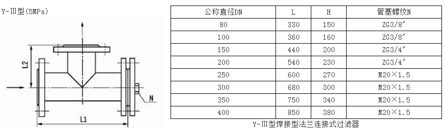 Y型系列過(guò)濾器