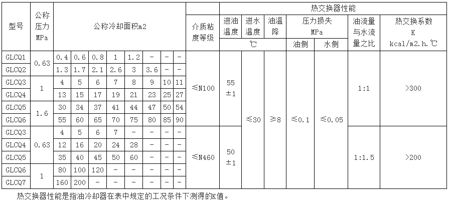 GLCQ、GLLQ型列管式冷卻器